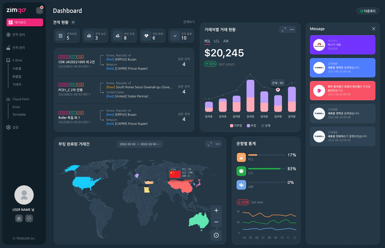 ZimGo Dashboard Dark